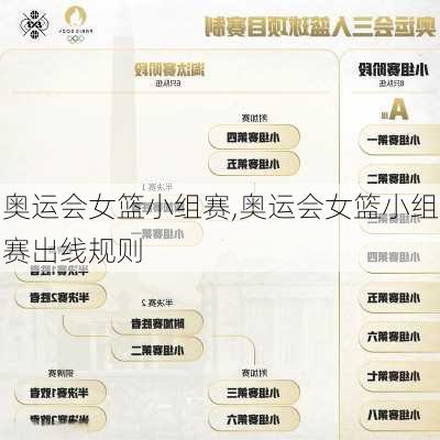 奥运会女篮小组赛,奥运会女篮小组赛出线规则