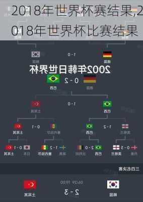 2018年世界杯赛结果,2018年世界杯比赛结果
