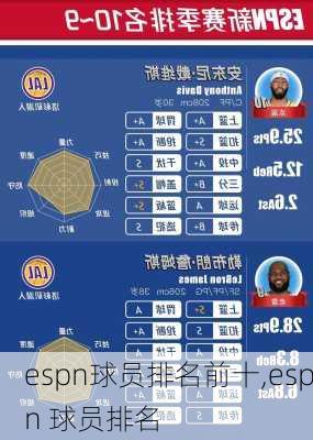 espn球员排名前十,espn 球员排名
