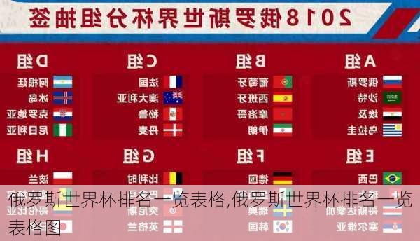俄罗斯世界杯排名一览表格,俄罗斯世界杯排名一览表格图