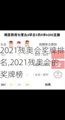 2021残奥会奖牌排名,2021残奥会的奖牌榜