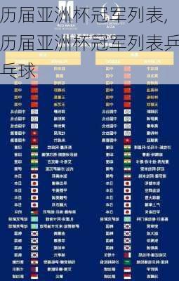 历届亚洲杯冠军列表,历届亚洲杯冠军列表乒乓球