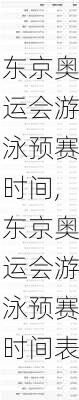 东京奥运会游泳预赛时间,东京奥运会游泳预赛时间表