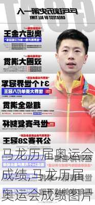 马龙历届奥运会成绩,马龙历届奥运会成绩图片