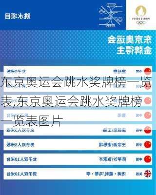 东京奥运会跳水奖牌榜一览表,东京奥运会跳水奖牌榜一览表图片