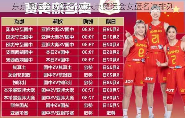 东京奥运会女篮名次,东京奥运会女篮名次排列