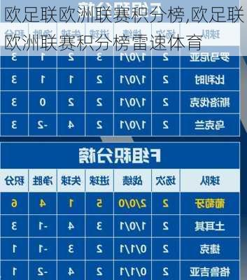 欧足联欧洲联赛积分榜,欧足联欧洲联赛积分榜雷速体育