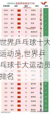 世界乒乓球十大运动员,世界乒乓球十大运动员排名