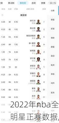 2022年nba全明星正赛数据,