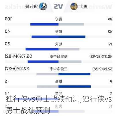 独行侠vs勇士战绩预测,独行侠vs勇士战绩预测