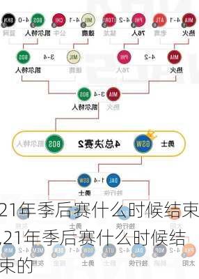 21年季后赛什么时候结束,21年季后赛什么时候结束的
