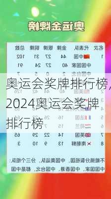 奥运会奖牌排行榜,2024奥运会奖牌排行榜
