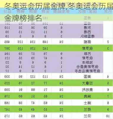 冬奥运会历届金牌,冬奥运会历届金牌榜排名