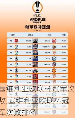 塞维利亚欧联杯冠军次数,塞维利亚欧联杯冠军次数排名