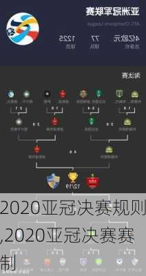 2020亚冠决赛规则,2020亚冠决赛赛制