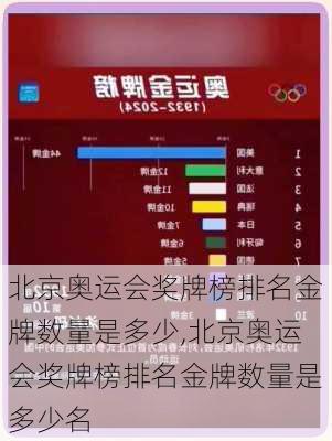 北京奥运会奖牌榜排名金牌数量是多少,北京奥运会奖牌榜排名金牌数量是多少名