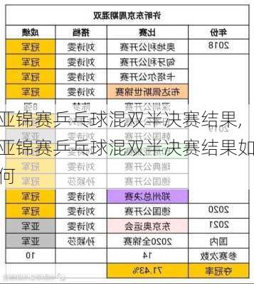 亚锦赛乒乓球混双半决赛结果,亚锦赛乒乓球混双半决赛结果如何