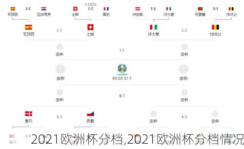 2021欧洲杯分档,2021欧洲杯分档情况