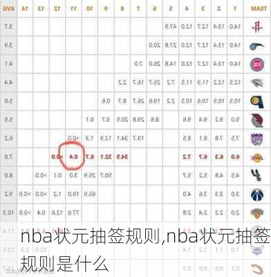 nba状元抽签规则,nba状元抽签规则是什么