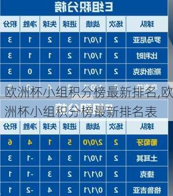 欧洲杯小组积分榜最新排名,欧洲杯小组积分榜最新排名表