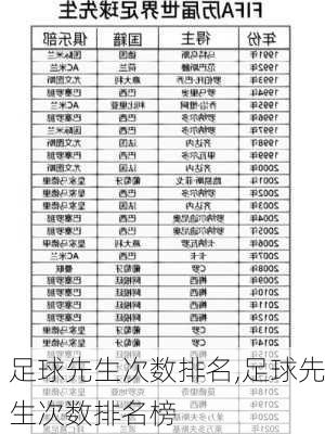 足球先生次数排名,足球先生次数排名榜