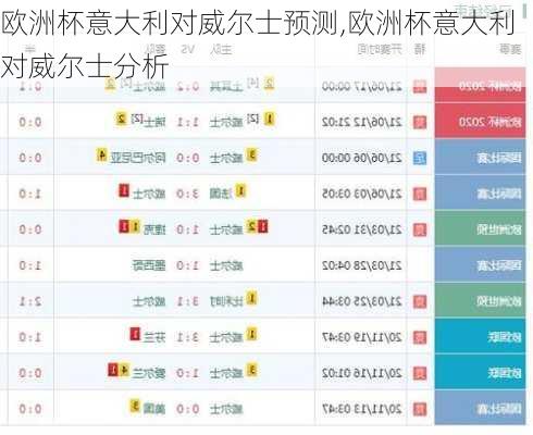 欧洲杯意大利对威尔士预测,欧洲杯意大利对威尔士分析