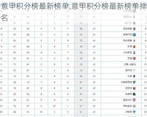 意甲积分榜最新榜单,意甲积分榜最新榜单排名