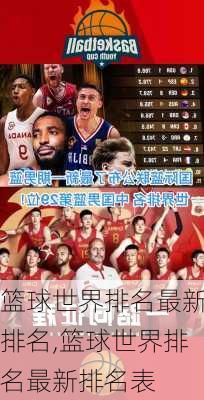 篮球世界排名最新排名,篮球世界排名最新排名表