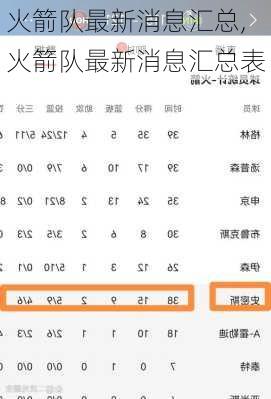 火箭队最新消息汇总,火箭队最新消息汇总表