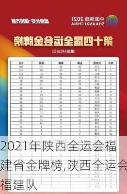 2021年陕西全运会福建省金牌榜,陕西全运会福建队