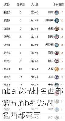 nba战况排名西部第五,nba战况排名西部第五