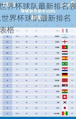 世界杯球队最新排名表,世界杯球队最新排名表格