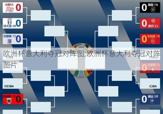 欧洲杯意大利夺冠对阵图,欧洲杯意大利夺冠对阵图片