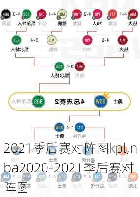 2021季后赛对阵图kpl,nba2020-2021季后赛对阵图