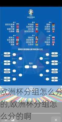 欧洲杯分组怎么分的,欧洲杯分组怎么分的啊