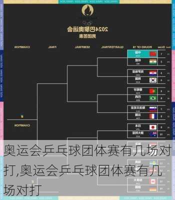 奥运会乒乓球团体赛有几场对打,奥运会乒乓球团体赛有几场对打
