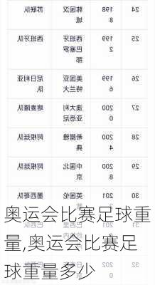 奥运会比赛足球重量,奥运会比赛足球重量多少