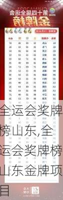 全运会奖牌榜山东,全运会奖牌榜山东金牌项目