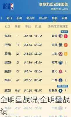全明星战况,全明星战绩