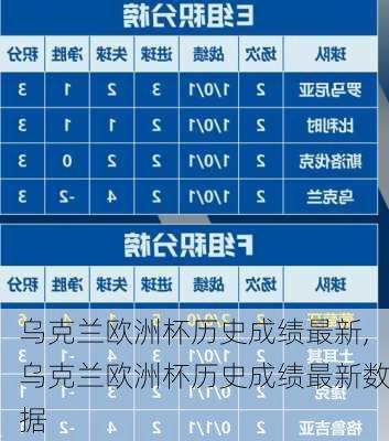 乌克兰欧洲杯历史成绩最新,乌克兰欧洲杯历史成绩最新数据