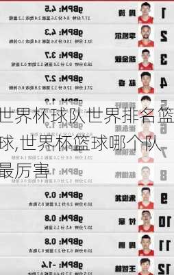 世界杯球队世界排名篮球,世界杯篮球哪个队最厉害