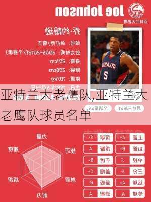 亚特兰大老鹰队,亚特兰大老鹰队球员名单