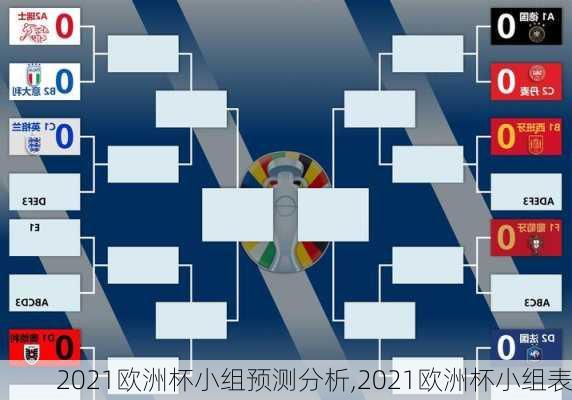 2021欧洲杯小组预测分析,2021欧洲杯小组表