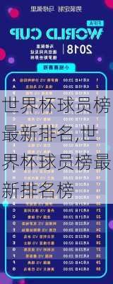 世界杯球员榜最新排名,世界杯球员榜最新排名榜