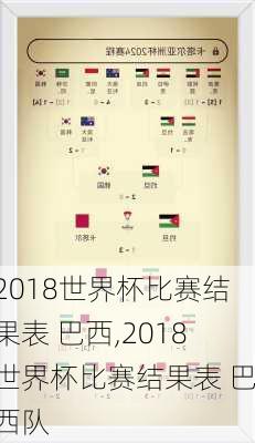 2018世界杯比赛结果表 巴西,2018世界杯比赛结果表 巴西队