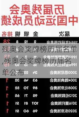 残奥会奖牌榜历届名单,残奥会奖牌榜历届名单公布