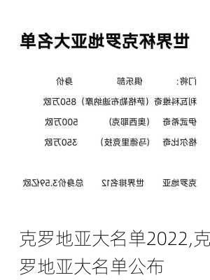 克罗地亚大名单2022,克罗地亚大名单公布