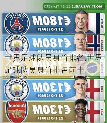 世界足球队员身价排名,世界足球队员身价排名前十