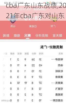 cba广东山东战绩,2021年cba广东对山东
