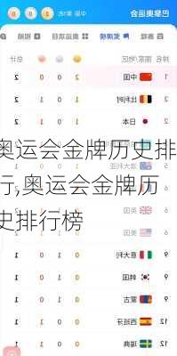 奥运会金牌历史排行,奥运会金牌历史排行榜